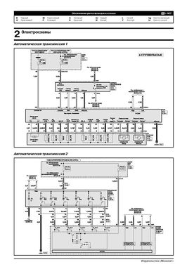 Книга Hyundai Tucson 4 (NX4) c 2021 г. - ремонт, обслуживание, электросхемы (Монолит) - 23 из 23