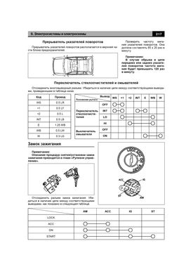 Книга BYD Flyer з 2005 до 2008 - ремонт, експлуатація, електросхеми, каталог деталей (російською мовою), від видавництва Авторесурс - 16 із 16