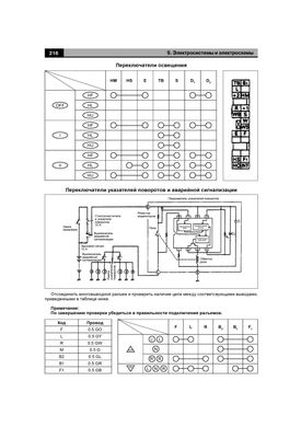 Книга BYD Flyer з 2005 до 2008 - ремонт, експлуатація, електросхеми, каталог деталей (російською мовою), від видавництва Авторесурс - 15 із 16