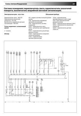 Электронная книга Opel Combo C / Combo Tour / Corsa C / Meriva с 2000 по 2012 - ремонт, обслуживание, электросхемы в формате PDF