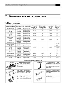 Книга Renault Kangoo / Nissan Kubistar з 1997 по 2008 - ремонт, експлуатація, електросхеми (російською мовою), від видавництва Авторесурс - 7 із 16