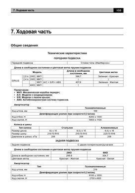 Электронная книга JAC Rein с 2007 по 2013 - ремонт, эксплуатация, электросхемы, каталог деталей в формате PDF