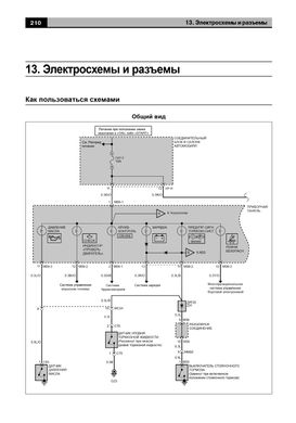 Книга JAC Rein с 2007 по 2013 - ремонт, эксплуатация, электросхемы, каталог деталей (Авторесурс) - 16 из 16