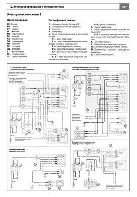 Электронная книга Ford Transit 3 с 2000 по 2006 - ремонт, обслуживание, электросхемы в формате PDF