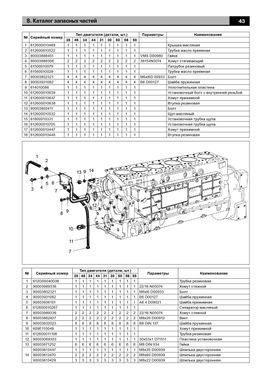 Электронная книга по ремонту двигателей Weichai WD-615, техническое обслуживание, каталог запасных частей в формате PDF