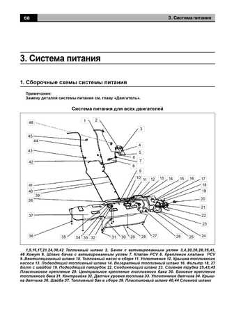 Монтажные блоки (расположение предохранителей)