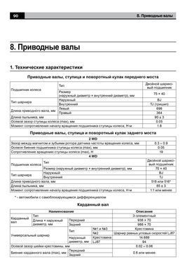 Електронна книга Mitsubishi Dion з 2000 по 2005 рік - ремонт, експлуатація, електросхеми (російською мовою) в форматі PDF