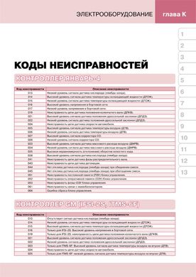 Книга ВАЗ 2108 / ВАЗ 2109 / ВАЗ 21099. - Ремонт, технічне обслуговування, електричні схеми в кольорових фотографіях. (російською мовою), від видавництва Моноліт - 12 із 14