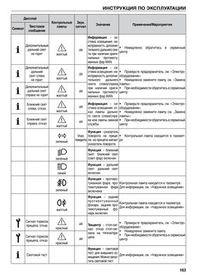 Книга MAN TGS / TGX з 2007 до 2020 - експлуатація, каталог деталей (російською мовою), від видавництва Діез - 8 із 15