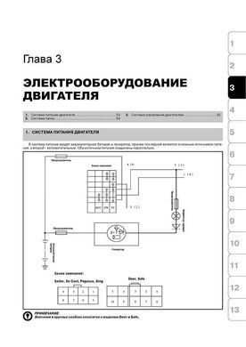 Электронная книга Great Wall Deer / Safe / Sailor / Sing / Pegasus - ремонт, обслуживание, электросхемы в формате PDF