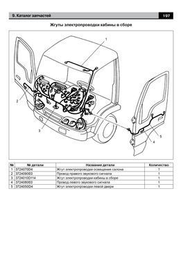 Електронна книга JAC 1020/1020K - ремонт, експлуатація, електросхеми, каталог деталей (російською мовою) в форматі PDF