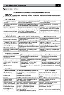 Електронна книга JAC 1020/1020K - ремонт, експлуатація, електросхеми, каталог деталей (російською мовою) в форматі PDF