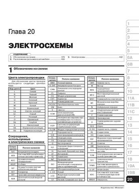 Книга Subaru Forester 4 (SJ) з 2012 по 2018 рік - ремонт, технічне обслуговування, електричні схеми (російською мовою), від видавництва Моноліт - 22 із 23