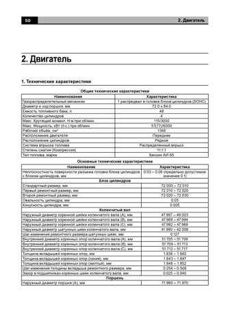 Руководство по ремонту и эксплуатации FIAT ALBEA бензин с 2005 года