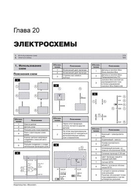 Книга BMW X1 з 2009 року (з урахуванням оновлень 2012 року) - Ремонт, технічне обслуговування, електричні схеми (російською мовою), від видавництва Моноліт - 19 із 20