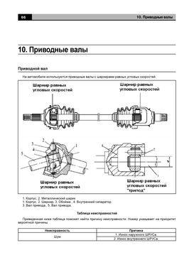 Книга Geely CK-I/CK-II/Otaka з 2005 по 2016 - ремонт, експлуатація, електросхеми (російською мовою), від видавництва Авторесурс - 14 із 16