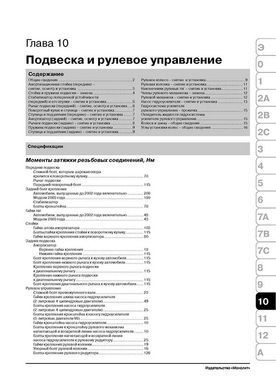 Електронна книга Ford Escape / Ford Maverick / Mazda Tribute з 2000 по 2007 рік - ремонт, технічне обслуговування, електричні схеми (російською мовою) в форматі PDF