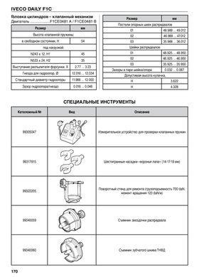 Книга Iveco Daily з 2006 до 2011 - (Том 1) ремонт, експлуатація (російською мовою), від видавництва Діез - 6 із 16