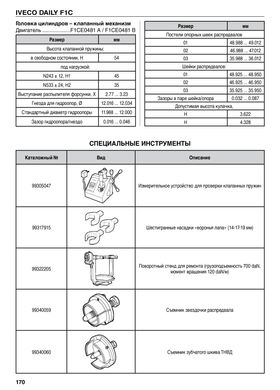 Книга Iveco Daily с 2006 по 2011 - (Том 1) ремонт, эксплуатация (Диез) - 6 из 16