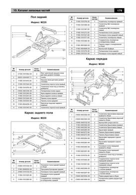 Книга LADA Granta / VAZ 2190 з 2011 року - ремонт, експлуатація, електросхеми, каталог деталей (російською мовою), від видавництва Авторесурс - 15 із 16