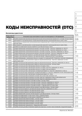 Книга Citroen C3 Picasso з 2009 по 2016 рік - ремонт, технічне обслуговування, електричні схеми (російською мовою), від видавництва Моноліт - 23 із 23