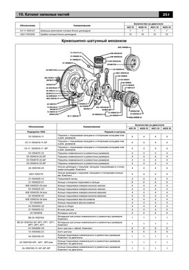 Книга ГАЗ 2705 / 3302 Газель с 1994 года (+рестайлинг 2003) - ремонт, эксплуатация, электросхемы, каталог деталей (Авторесурс) - 14 из 16