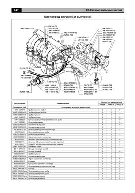 Книга ГАЗ 2705 / 3302 Газель с 1994 года (+рестайлинг 2003) - ремонт, эксплуатация, электросхемы, каталог деталей (Авторесурс) - 13 из 16