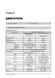 Электронная книга Hyundai Santa Fe 3 (DM) с 2012 по 2018 - ремонт, обслуживание, электросхемы в формате PDF