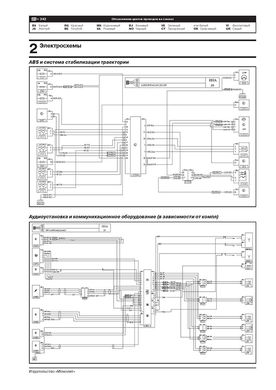 Книга Renault Kaptur 2 (JB/JE) з 2020 року - ремонт, технічне обслуговування, електричні схеми (російською мовою), від видавництва Моноліт - 23 із 23