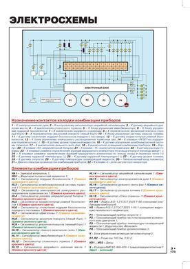 Электронная книга Lada Priora / ВАЗ 2170 / 2171 / 2172 / 2173 с 2007 г. Руководствo по ремонту и эксплуатации в формате PDF