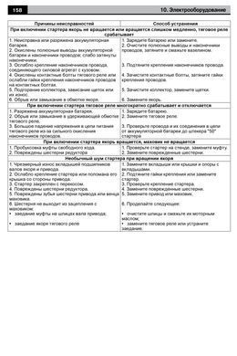 Електронна книга Chevrolet Niva / VAZ 2123 з 2001 року (+рестайлінг 2009) - ремонт, експлуатація, електросхеми (російською мовою) в форматі PDF