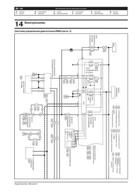 Книга Nissan Qashqai 2 (J11) c 2014 по 2021 - ремонт, обслуживание, электросхемы (Монолит) - 24 из 24