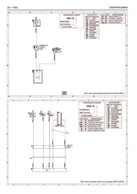 Книга Scania P / G / R Series с 2004 по 2016 год (+ обновления 2009 - 2013 годов). - ремонт, обслуживание, электросхемы в 3-х томах. (Монолит) - 22 из 22