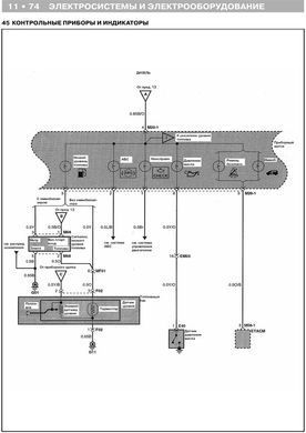 Электронная книга Hyundai H1 / H200 / Starex (A1) c 2000 по 2007 - ремонт, обслуживание, электросхемы в формате PDF
