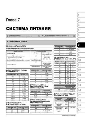 Електронна книга Hyundai Santa Fe 2 (CM) з 2006 по 2010 рік - ремонт, технічне обслуговування, електричні схеми (російською мовою) в форматі PDF