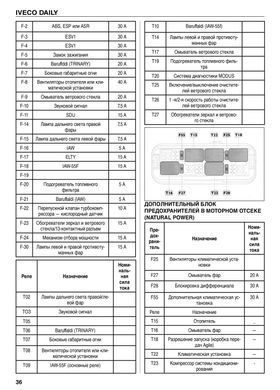 Электронная книга Iveco Daily с 2006 по 2011 - (Том 1) ремонт, эксплуатация в формате PDF