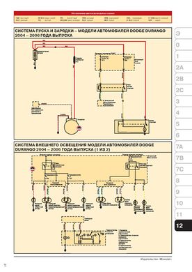 Книга Dodge Durango / Dodge Dakota с 2004 по 2011 - ремонт, обслуживание, электросхемы (Монолит) - 17 из 17