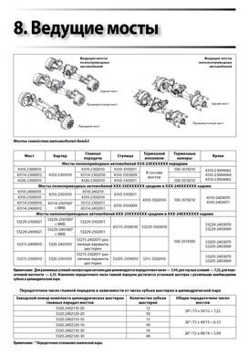 Книга КамАЗ 5320-54115 - ремонт, обслуживание, электросхемы (Автоклуб) - 11 из 15