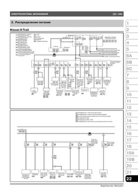 Книга Nissan X-Trail 2 (T31) / Nissan Rogue (S35) c 2007 по 2013 - ремонт, обслуживание, электросхемы (Монолит) - 24 из 24