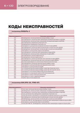 Електронна книга ВАЗ 2113 / 2114 / 2115. - Ремонт, технічне обслуговування, електричні схеми в кольорових фотографіях (російською мовою) в форматі PDF