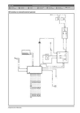 Електронна книга Ford Transit 3 (V347/348) з 2006 по 2014 рік - ремонт, технічне обслуговування, електричні схеми (російською мовою) в форматі PDF